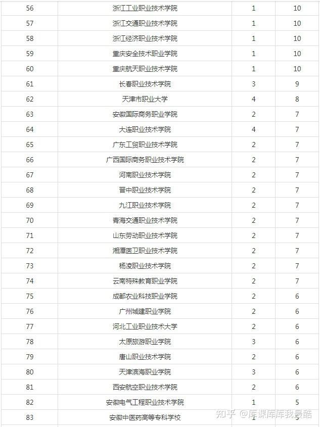 2024年全国大学生职业规划大赛总决赛积分榜(图3)