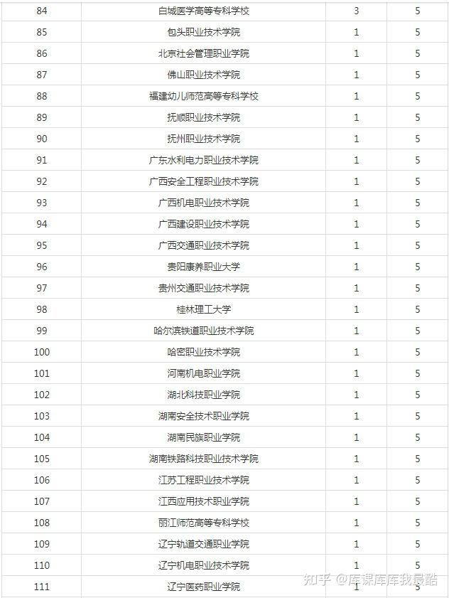2024年全国大学生职业规划大赛总决赛积分榜(图4)