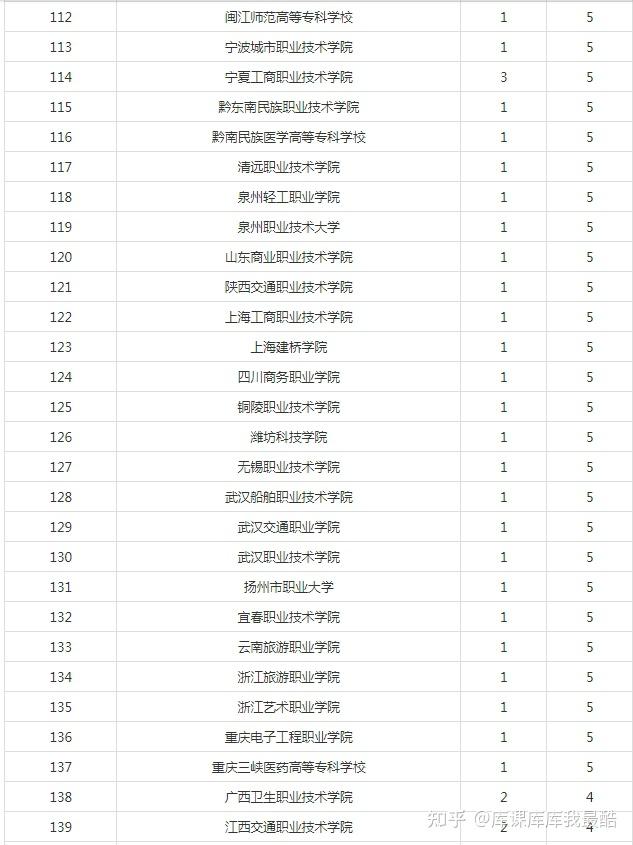 2024年全国大学生职业规划大赛总决赛积分榜(图5)
