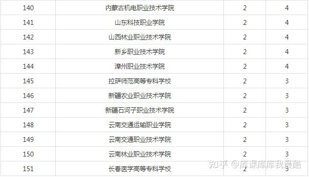 2024年全国大学生职业规划大赛总决赛积分榜(图6)