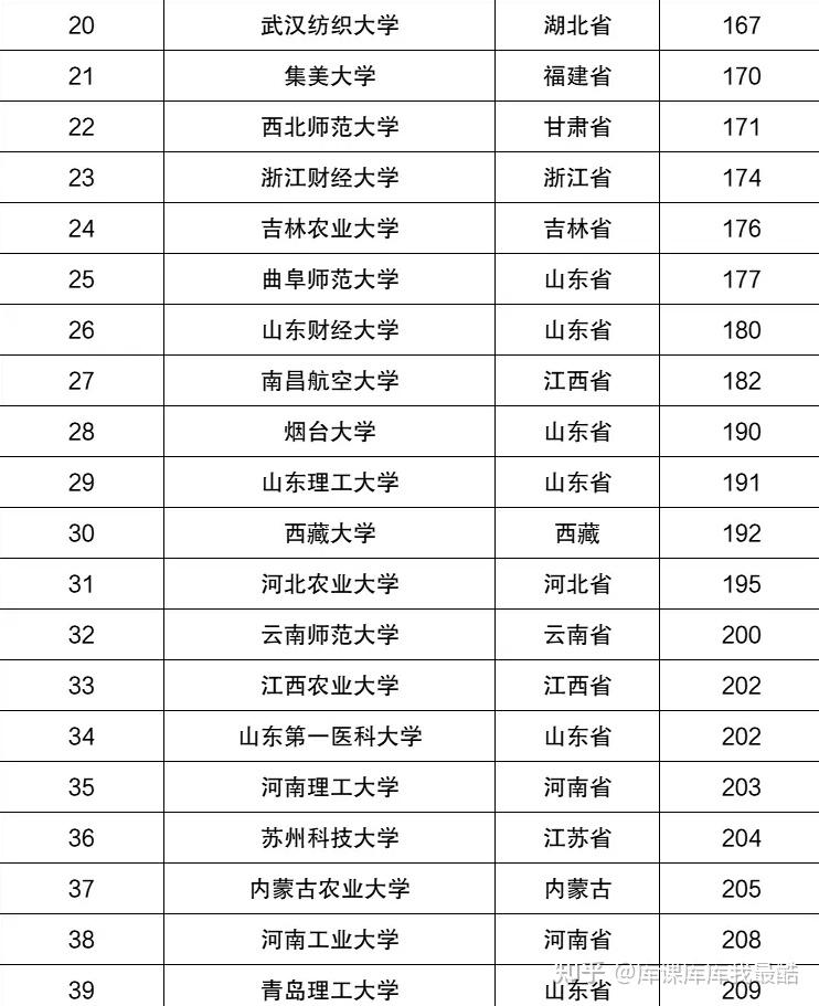 2024年全国公办二本院校排名，要多少分录取?(图2)