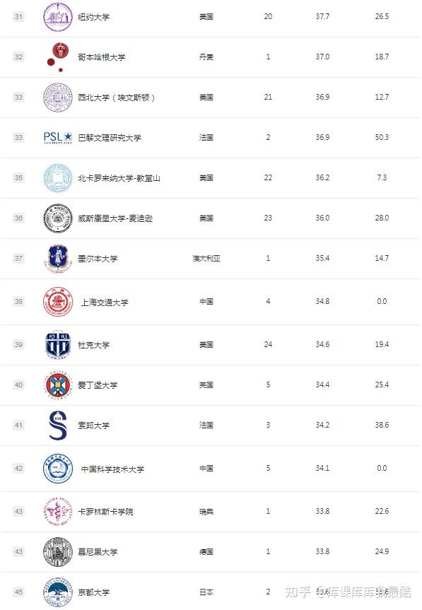 2024年世界大学学术排名(图3)