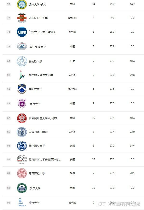 2024年世界大学学术排名(图6)