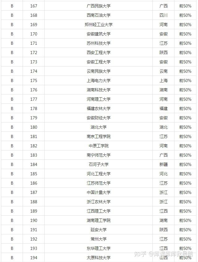 2024年电子信息工程专业大学排名(图7)