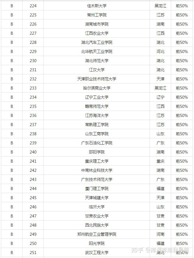 2024年电子信息工程专业大学排名(图9)