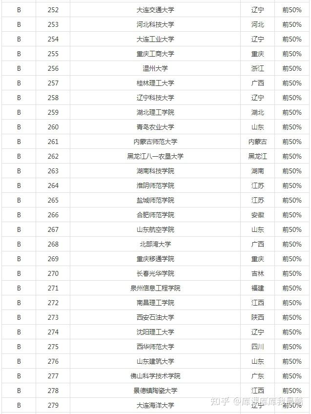 2024年电子信息工程专业大学排名(图10)