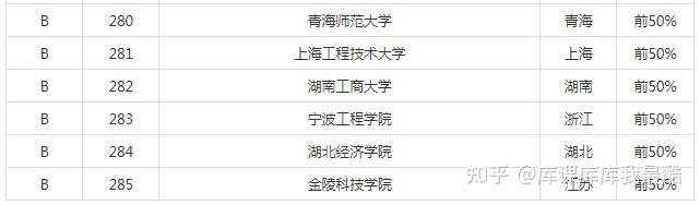 2024年电子信息工程专业大学排名(图11)
