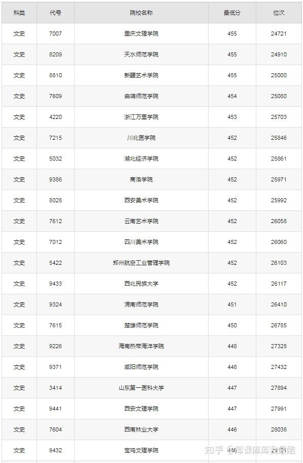 450分左右能上的公办本科院校有哪些(多地汇总)