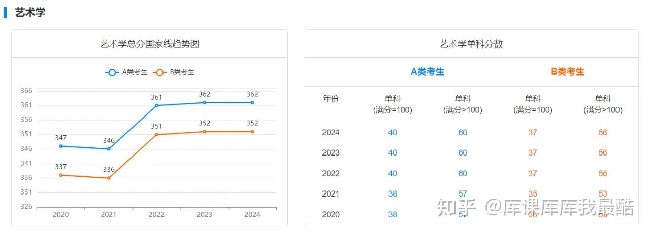 备考必看：2020-2024研考国家线趋势图(图13)