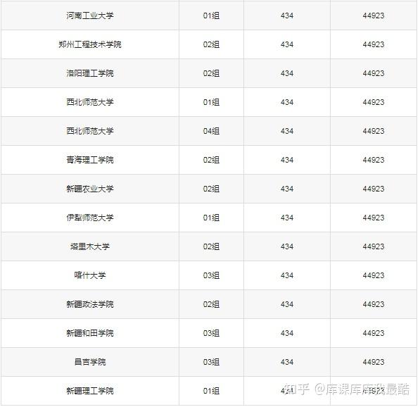 400分到450分可以上的公办二本院校有哪些?(图3)