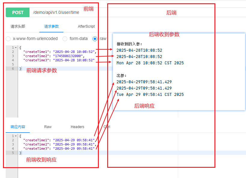 Java controller接口出入参时间序列化转换操作方法(两种)