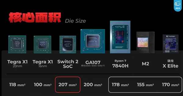 Switch2处理器终于实锤了！GPU甚至远不如RTX3050(图3)