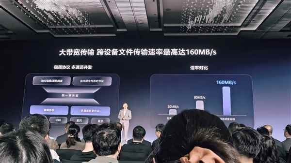 史上最快！华为鸿蒙电脑支持160MB/s一对一互传：可1对4并发传输(图3)