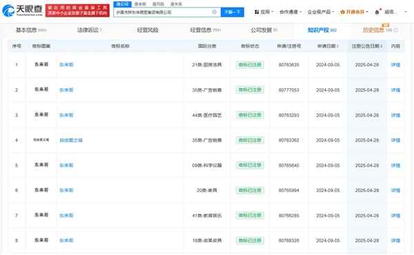 都别再蹭了！胖东来成功注册“于东来”“东来哥”等商标(图2)