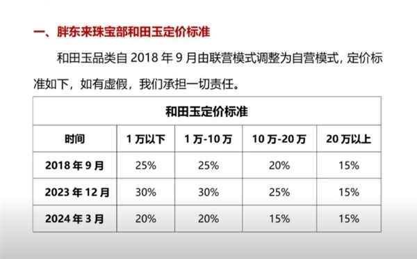 胖东来发布和田玉翡翠退货说明：有任何质疑可去鉴定 如退货不扣任何费用(图2)