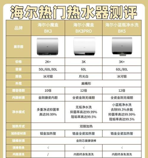 热水器的蒸压洗功能是什么？有什么作用？