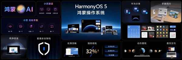 华为确认：鸿蒙电脑将搭载HarmonyOS5 老机型不支持升级(图1)