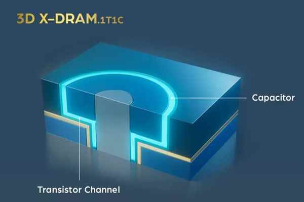 有望彻底改变内存现状！新一代3DX-DRAM技术亮相：容量提高10倍