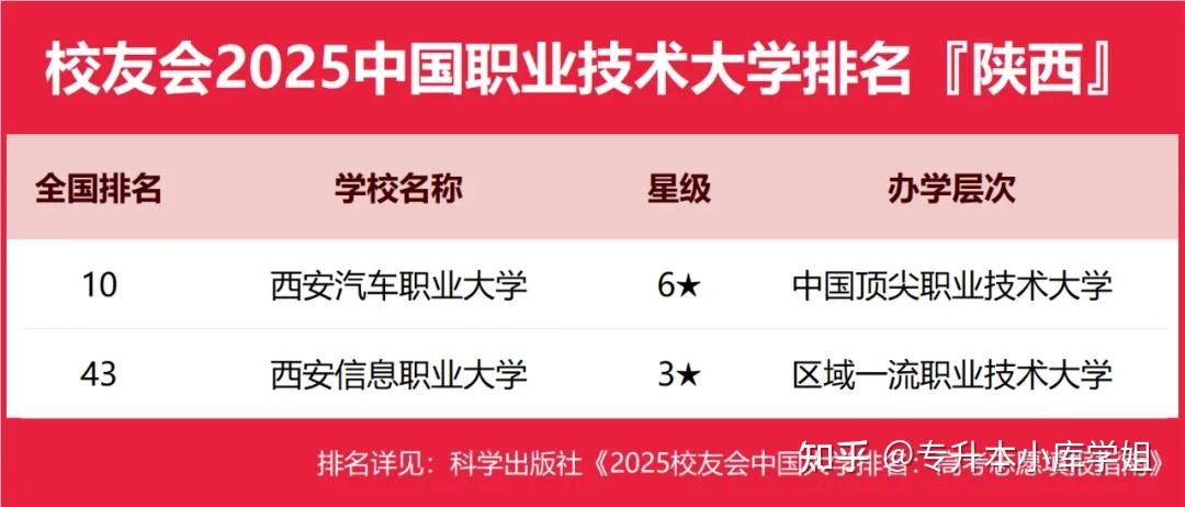 陕西专升本校友会发布了2025年中国大学排名(图4)