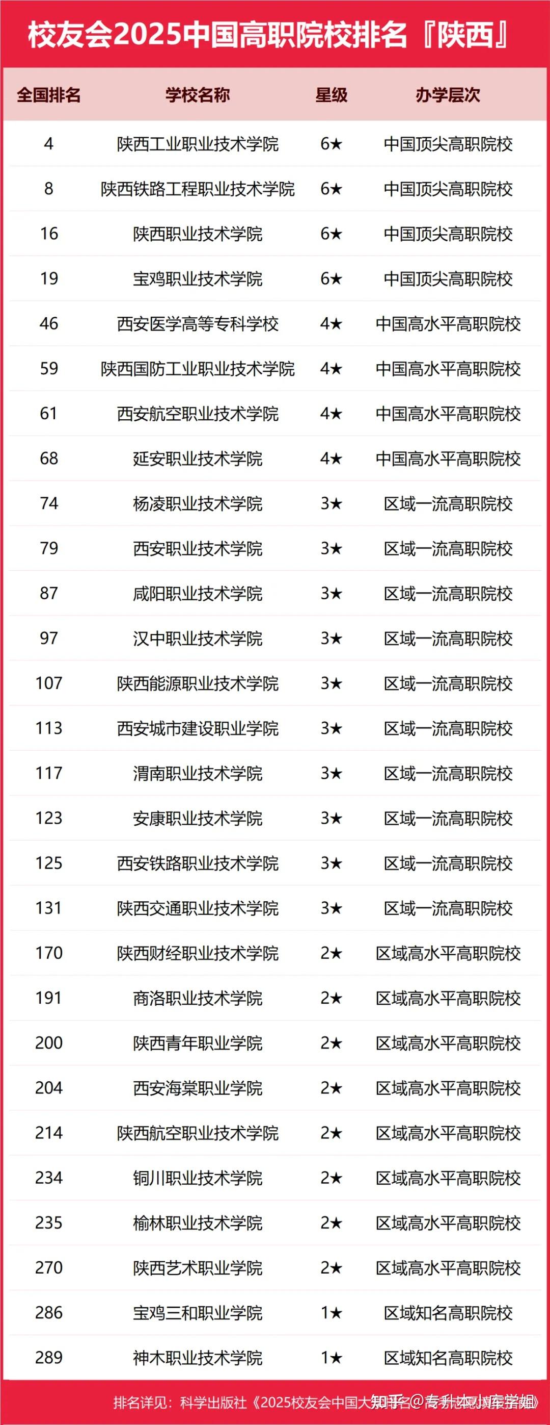 陕西专升本校友会发布了2025年中国大学排名(图5)