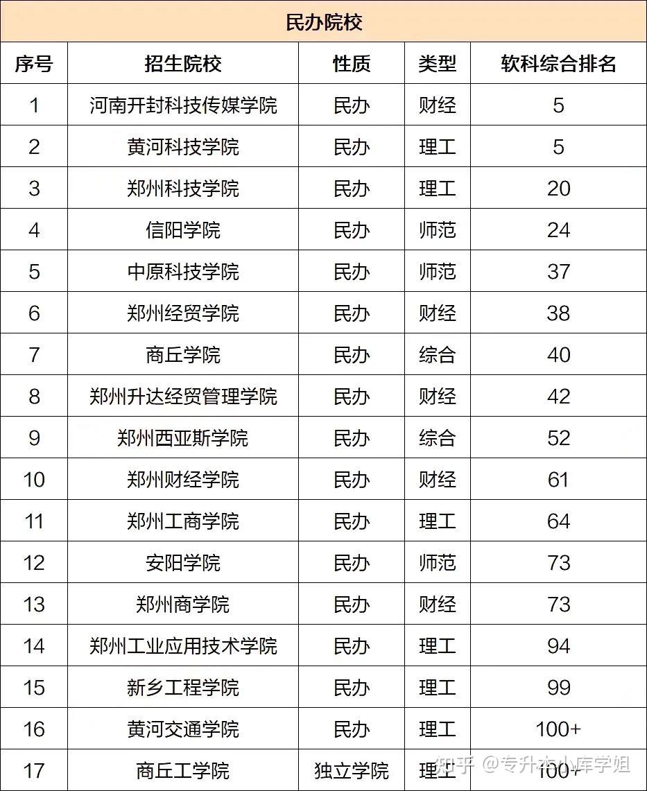 河南专升本招生院校综合实力排名第几(图2)