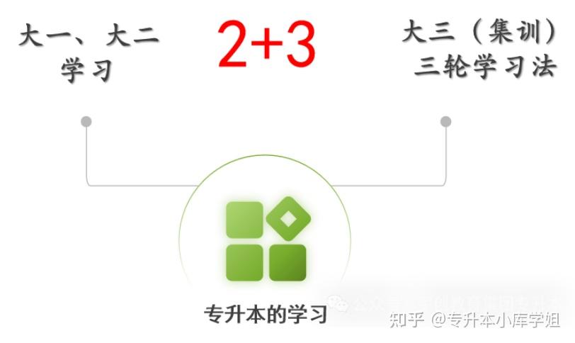 河南专升本迎来重大调整：2025年起全面实行新规，学生如何应对？-趣考网