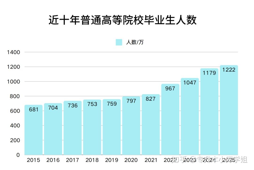 好消息！2025年陕西专升本将扩招!-趣考网