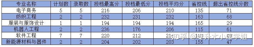 河南专升本二本院校最低录取分数线是多少(图5)