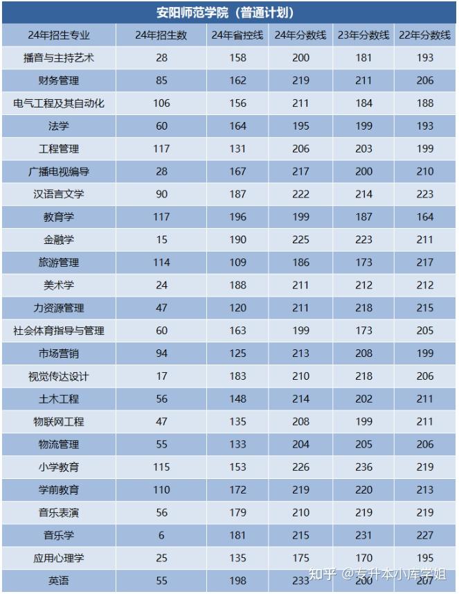 河南专升本二本院校最低录取分数线是多少(图10)