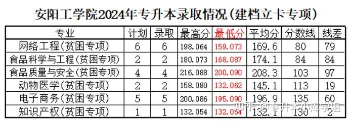 河南专升本二本院校最低录取分数线是多少(图12)