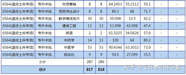 河南专升本二本院校最低录取分数线是多少(图15)