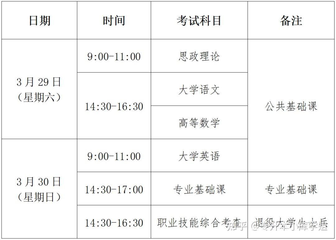 福建专升本考试时间2025年具体时间-趣考网