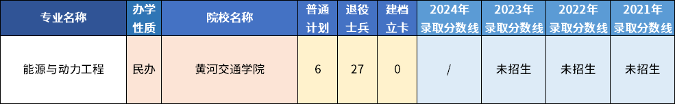 河南专升本中容易“捡漏”的专业有哪些-趣考网
