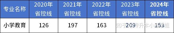 河南专升本中容易“捡漏”的专业有哪些(图5)
