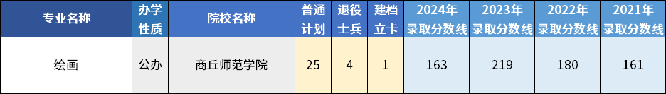 河南专升本中容易“捡漏”的专业有哪些(图6)
