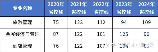 河南专升本中容易“捡漏”的专业有哪些(图8)