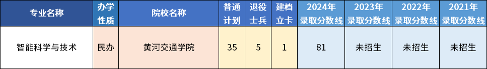 河南专升本中容易“捡漏”的专业有哪些(图9)