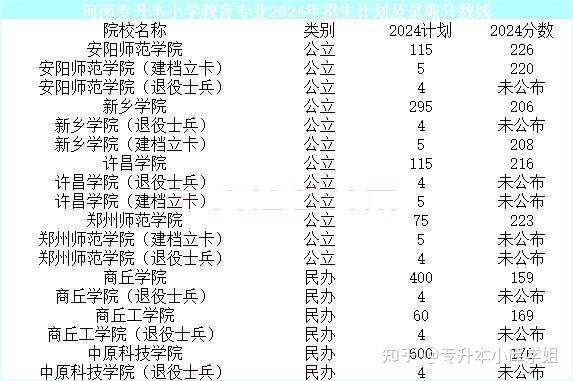河南这些专业专升本上岸后对就业有利(图3)