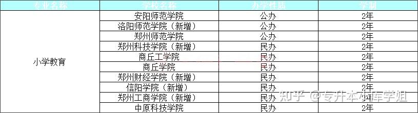 河南这些专业专升本上岸后对就业有利(图4)