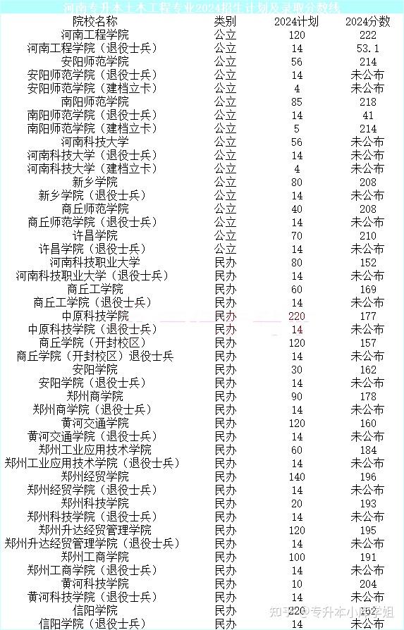 河南这些专业专升本上岸后对就业有利(图5)
