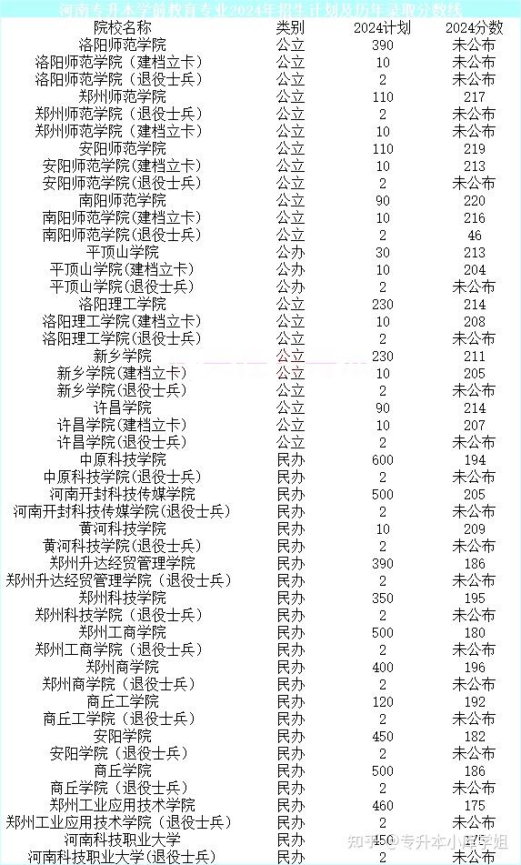 河南这些专业专升本上岸后对就业有利(图7)