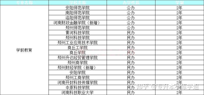 河南这些专业专升本上岸后对就业有利(图8)