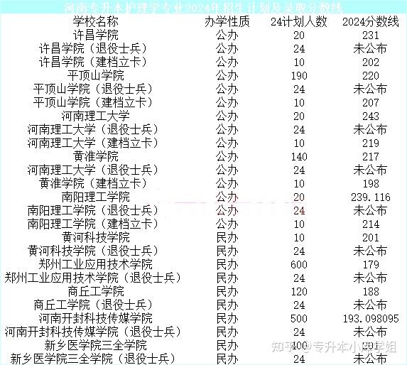 河南这些专业专升本上岸后对就业有利(图11)