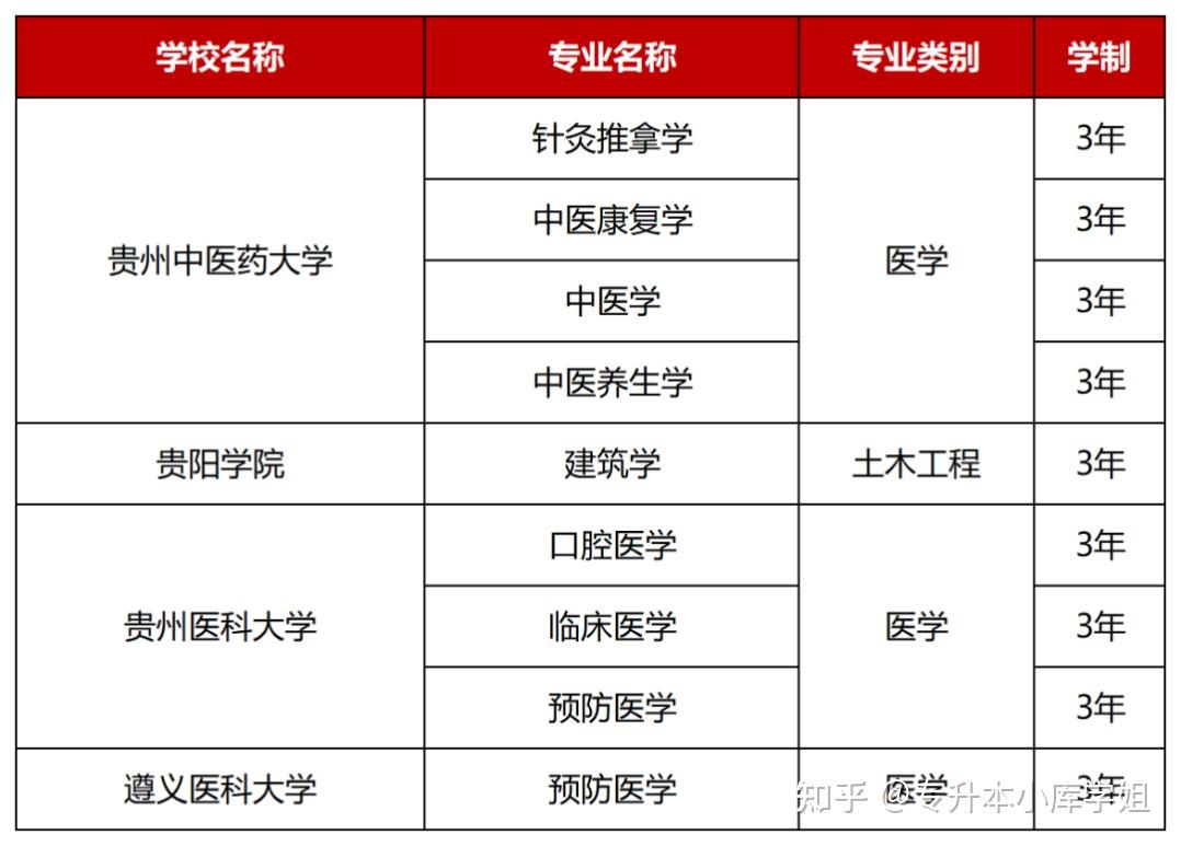 注意!这几个专业升本后要再读三年(图3)