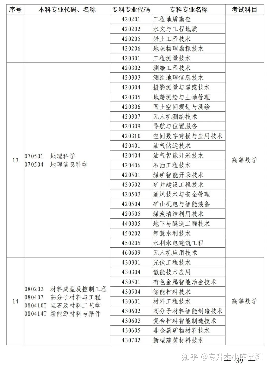 2025年河南省专升本招生院校及专业对照表(图29)