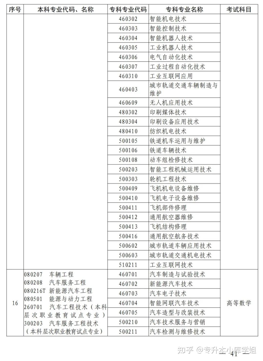 2025年河南省专升本招生院校及专业对照表(图31)