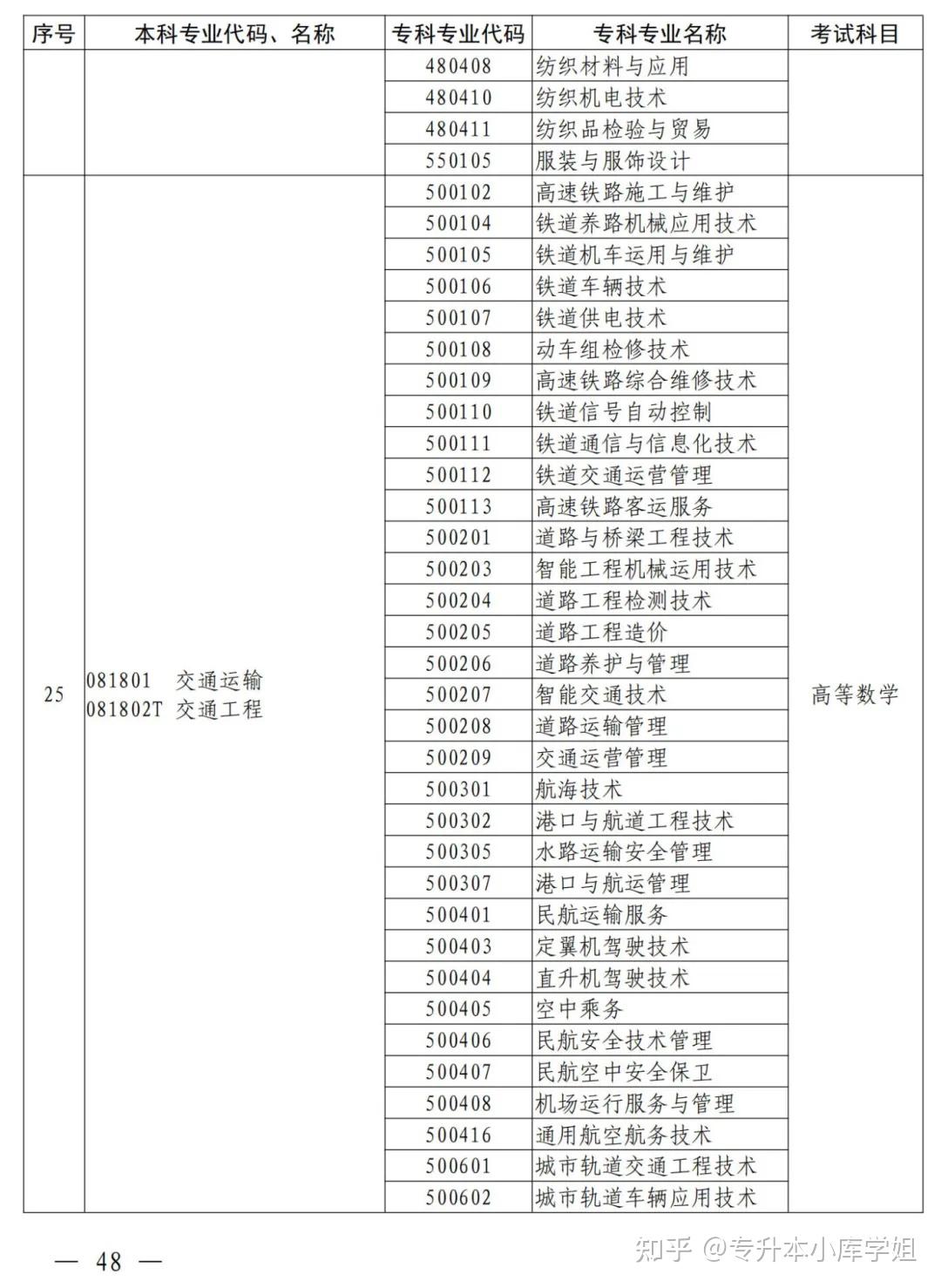 2025年河南省专升本招生院校及专业对照表(图38)
