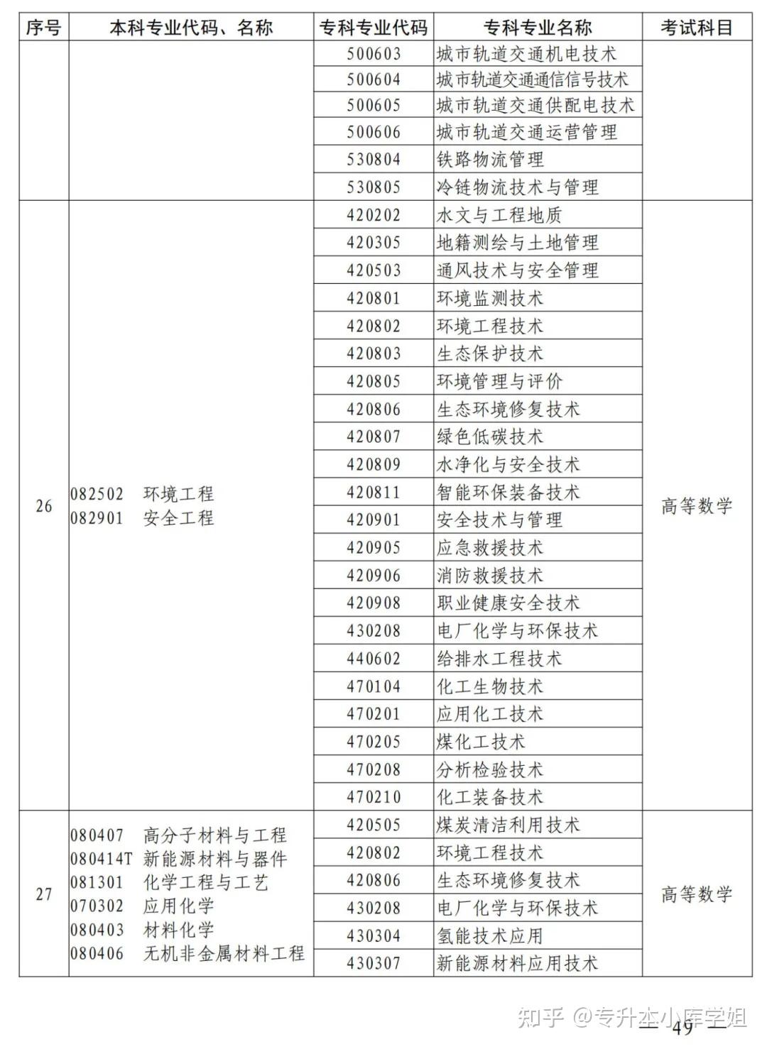 2025年河南省专升本招生院校及专业对照表(图39)