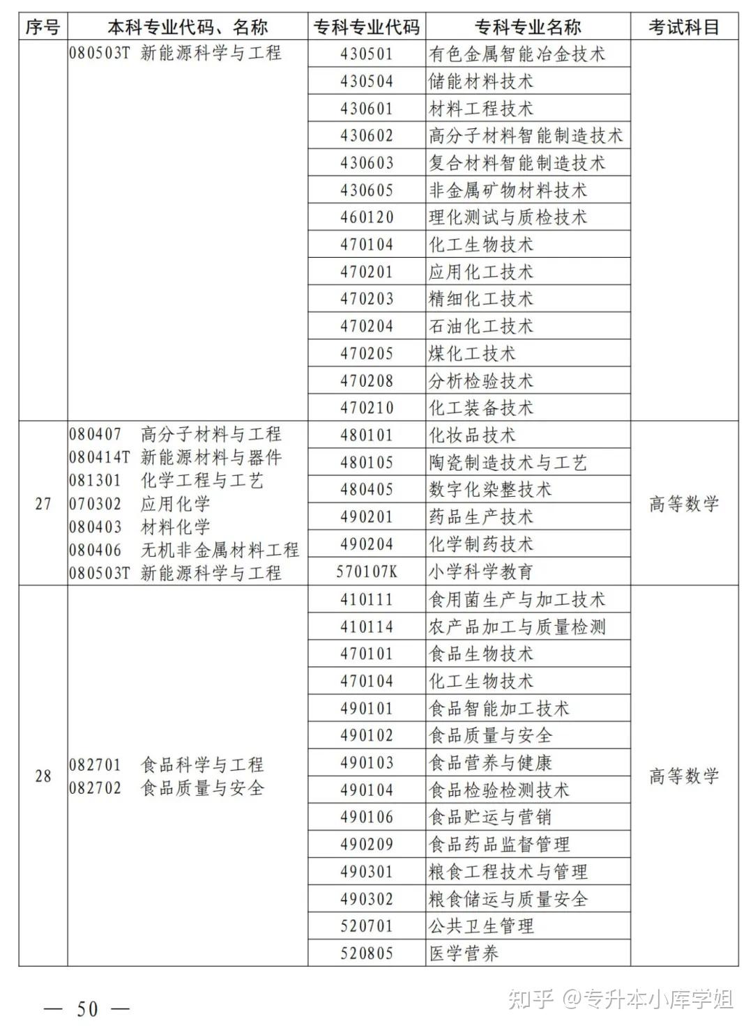 2025年河南省专升本招生院校及专业对照表(图40)