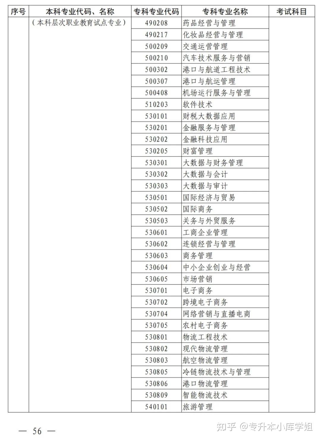 2025年河南省专升本招生院校及专业对照表(图46)